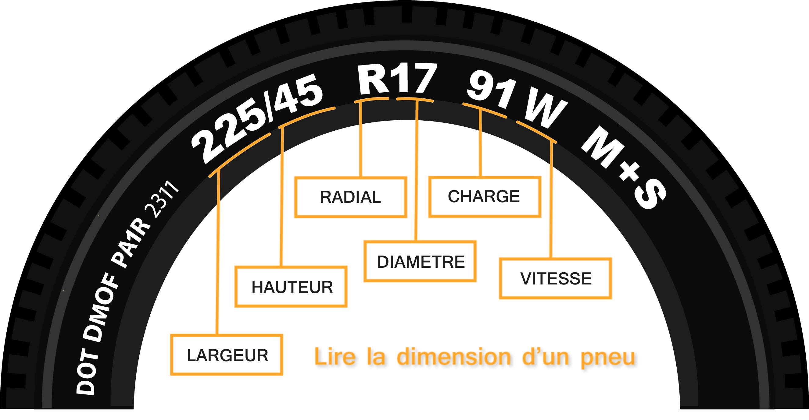 Les inscriptions du flanc d'un pneu et leur signification